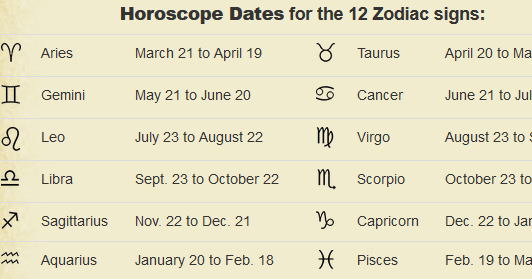 star signs correct dates