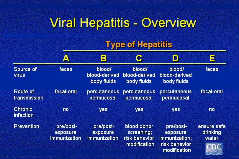 what is the most common source of hepatitis a