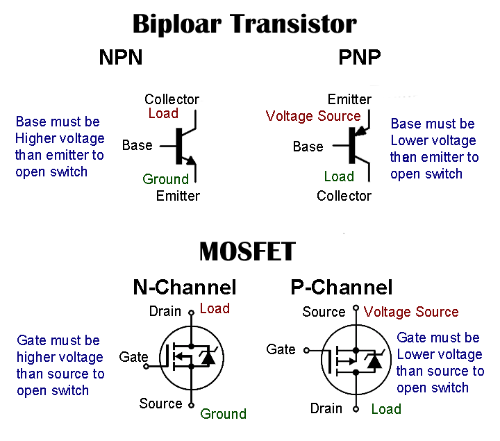 Bipolar transistor Electrical Engineering Pics