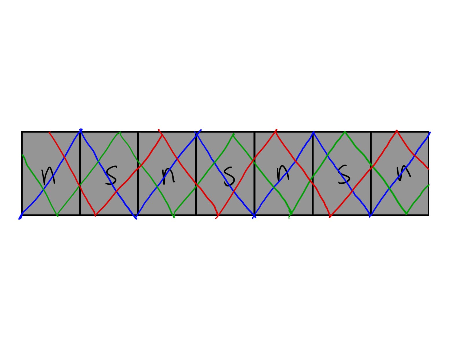 axial flux motor winding axial flux motor winding