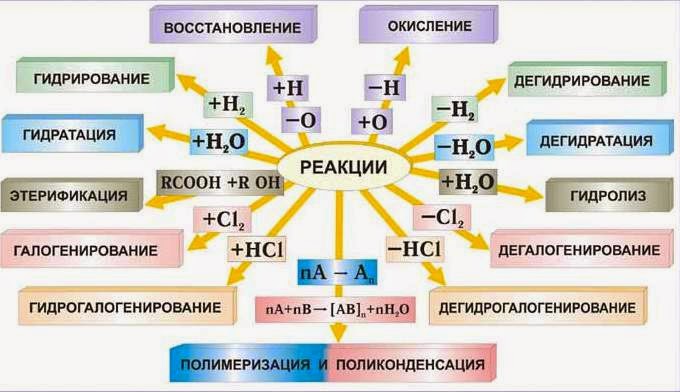 схемы и таблицы химия