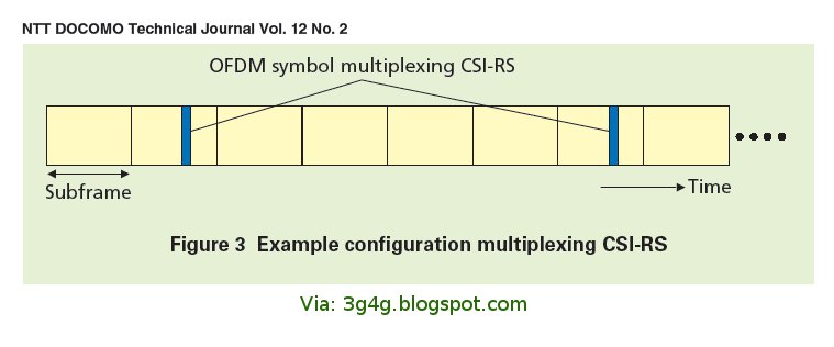 RF Optimization: Quick Recap of MIMO in LTE and LTE-Advanced