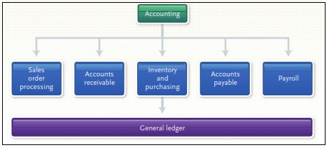 in a transaction processing system if the tps database in a transaction processing system if the tps database