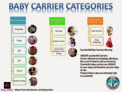 non ergonomic carrier