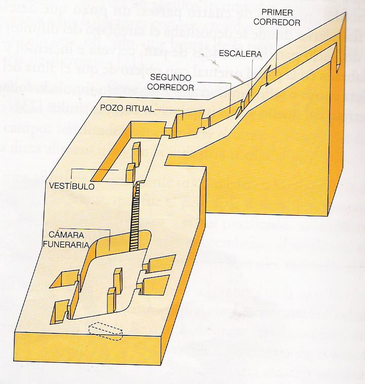 Ciencias Sociales ARQUITECTURA EGIPCIA