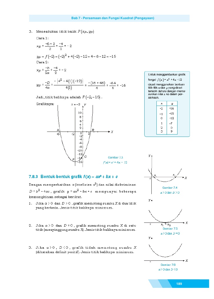 Matematika SMP Kelas 9 Bab 2 Persamaan Dan Fungsi Kuadrat