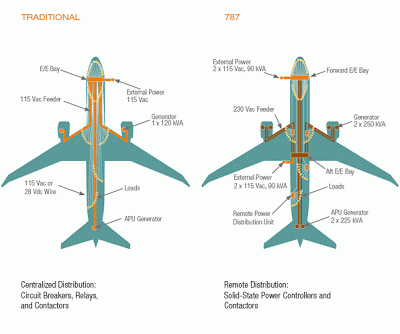 Flying Lessons: 787 Battery Box Has Boeing Confined electrical wiring schematic with motors and compressors 