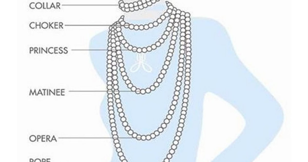 Mo Guo The Necklace Chart