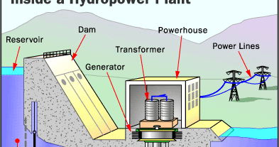 website structure diagram generator noneed hydro power plant diagrams website structure diagram generator noneed hydro power plant diagrams