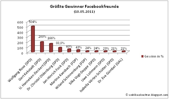 Blog Eintrag Landesverband Nds Meinbdp