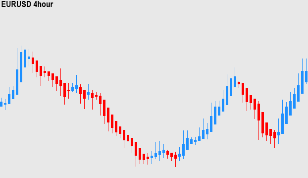 Ha candles forex