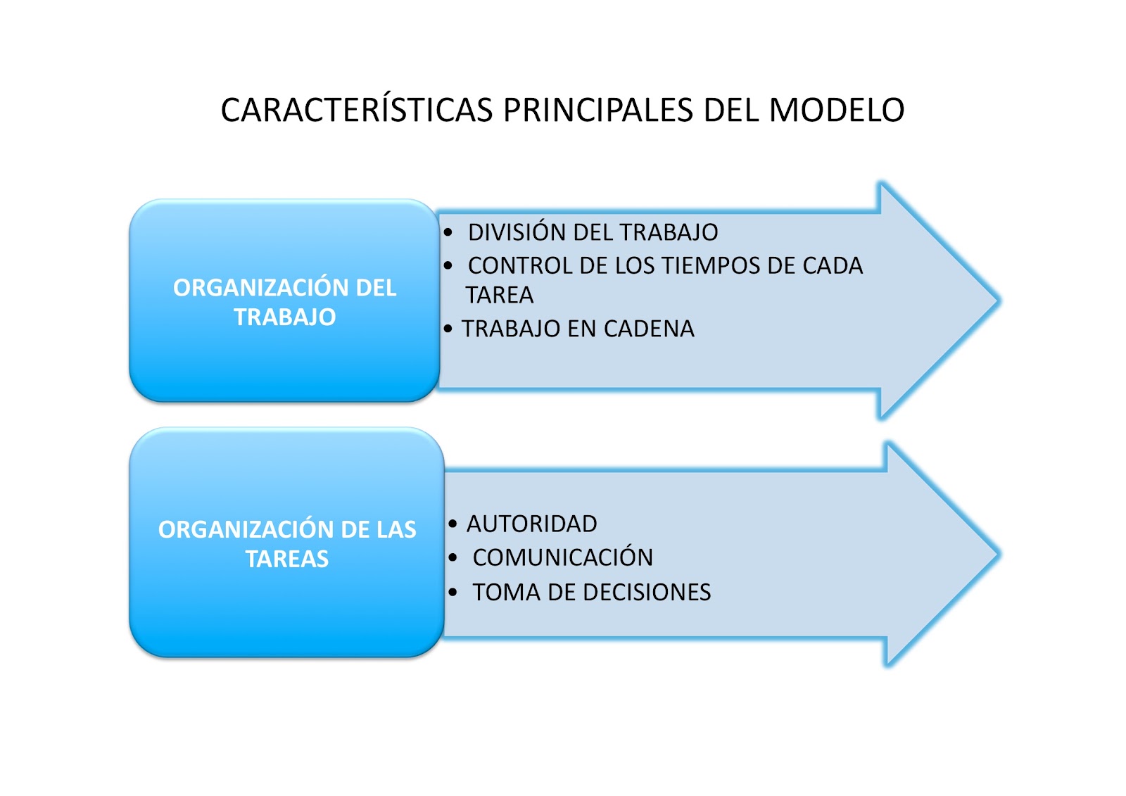 El modelo de trabajo tradicional, ¿está en crisis?