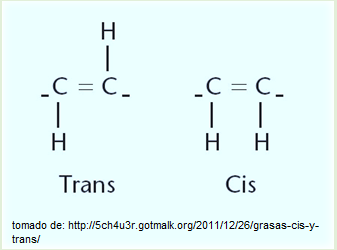 Esteroides cis y trans