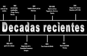 Décadas Recientes