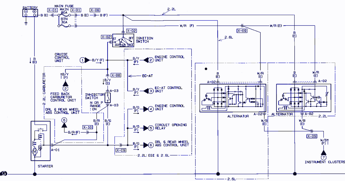 Circuit panel: 1991 Mazda B2600i Wiring Diagram