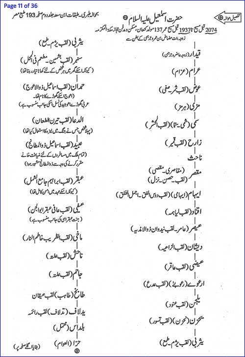 Nasab Nama Of Prophet Muhammad In Urdu Pdf Download