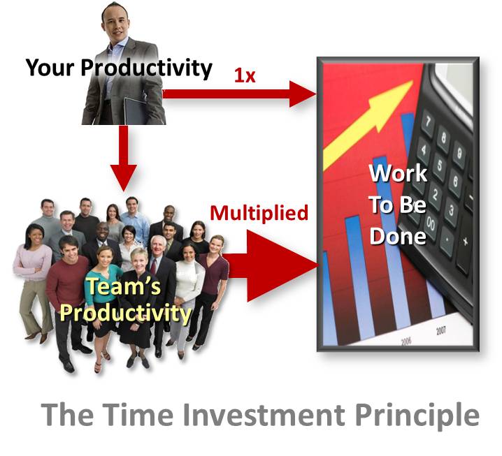 AEResource Applying the Time Investment Principle