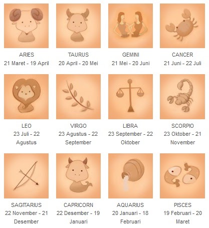 karakter-sifat-berdasarkan-zodiak