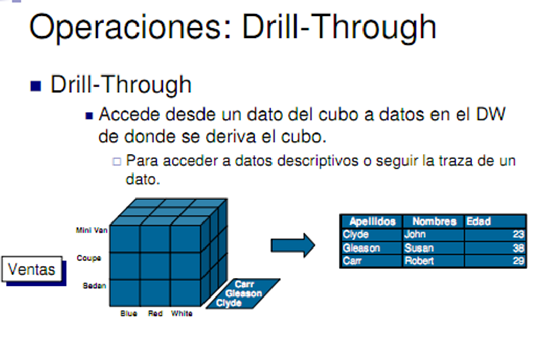 Reportes OLAP Referencial Drill Through
