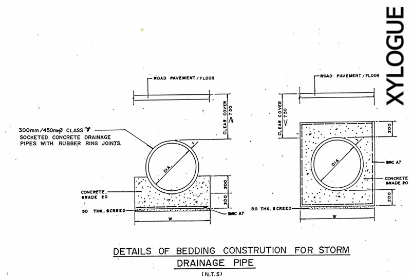 Online Open University Detail of Bedding Storm Drainage Pipe Detail