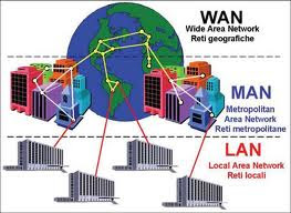 ระบบเครือข่ายคอมพิวเตอร์ (Computer Network)