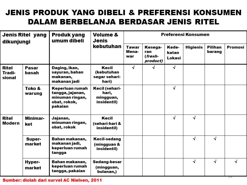 PASARKU PASAR TRADISIONAL PERILAKU KONSUMEN BERBELANJA