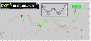 gbpjpy technical chart