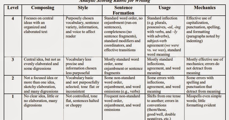 Act writing examples picture