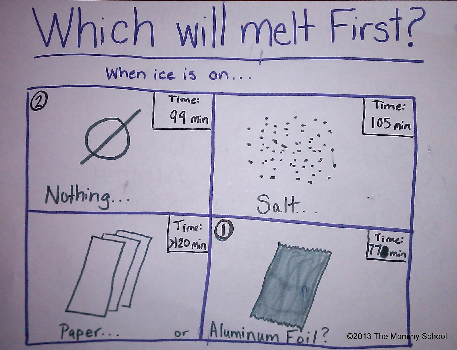 A Fun Experiment on Melting Ice