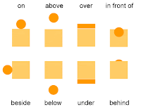 GARITXO´S ENGLISH CORNER: Prepositions of place