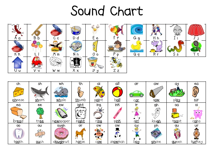Six Sounds Chart