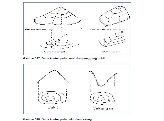 akbar PENGERTIAN GARIS KONTUR