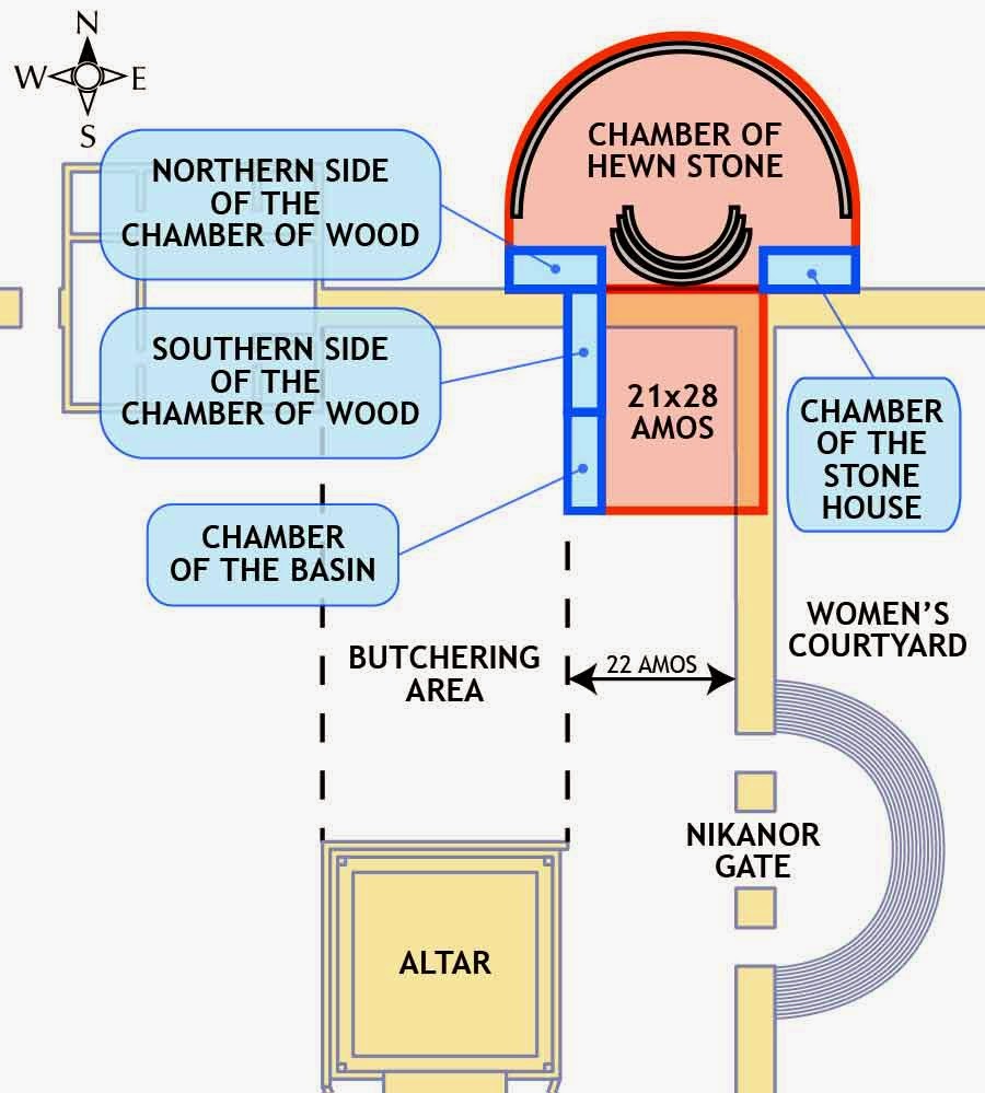 Beis Hamikdash Topics Dimensions of the Chamber of Hewn Stone Part 2