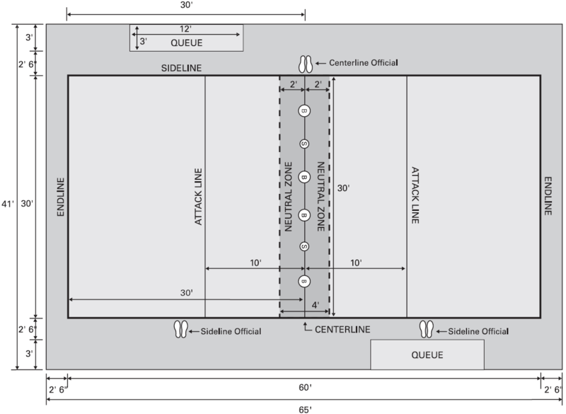 ANYSS's EDUCATION BLOG DODGEBALL (COURT)