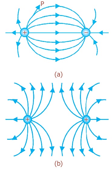 Contoh Soal Medan Listrik Dan Aturan Gauss Rumus Fluks Muatan Titik Dua Keping Sejajar Bunyi Persamaan Fisika Ilmu Fisika Terbaru Milenial