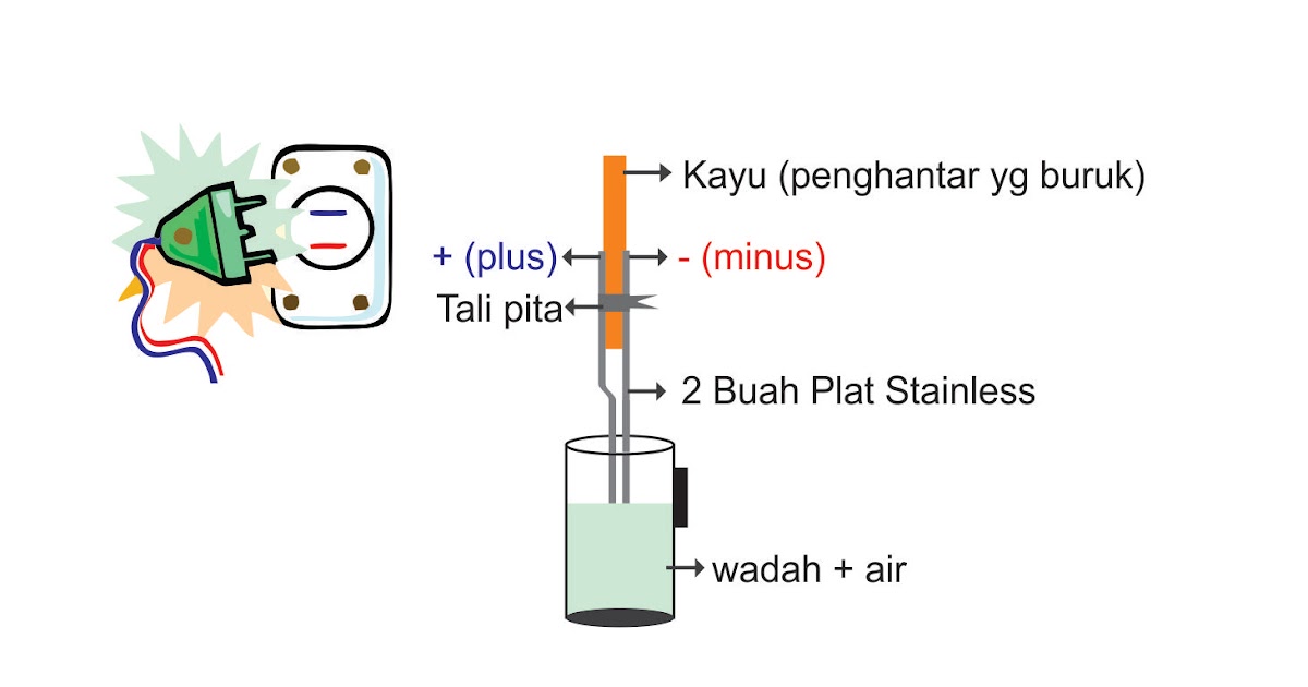Cara Membuat Elemen Pemanas Air Sendiri Adile Brahmani