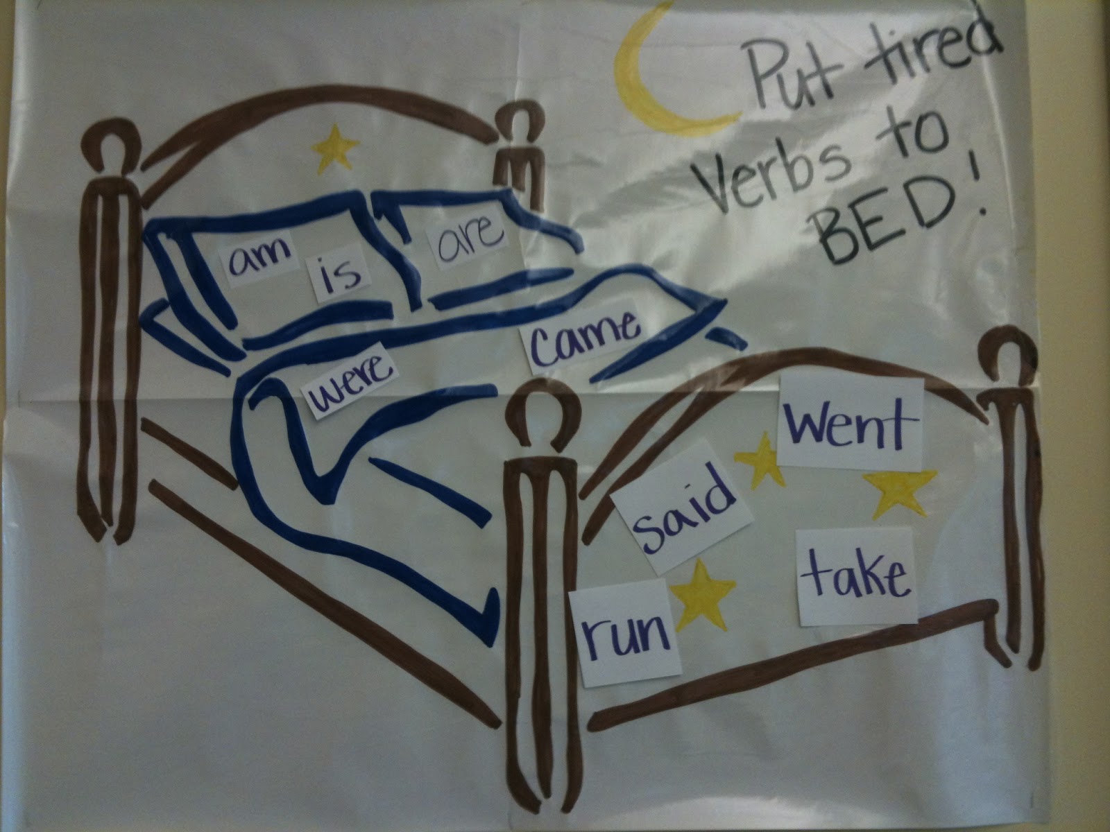 Mrs. Hatlestad's Classroom November 2012