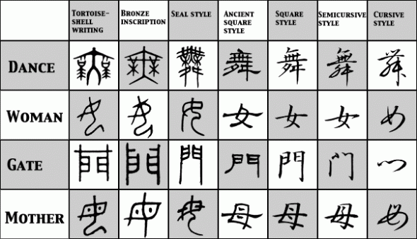 ancient china  writing