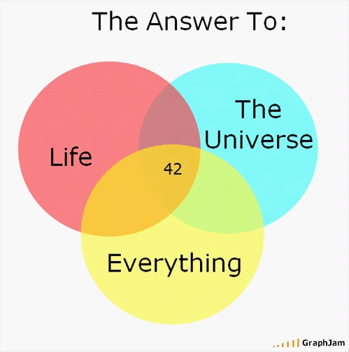 42-life-the-universe-and-everything-by-graphjam.jpg