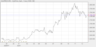 gold_August_2nd_week_2011-08-14_1545.png