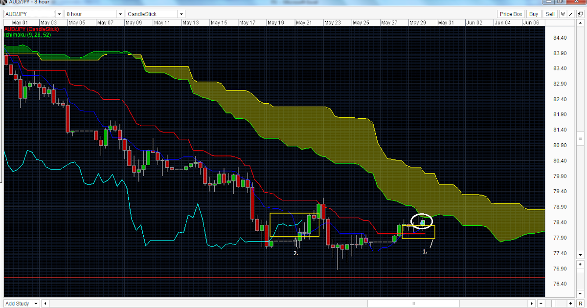 Forex part time job
