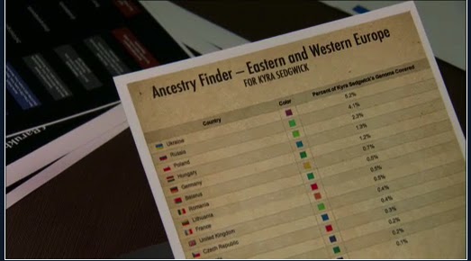 Finding Your Roots Family Tree Charts