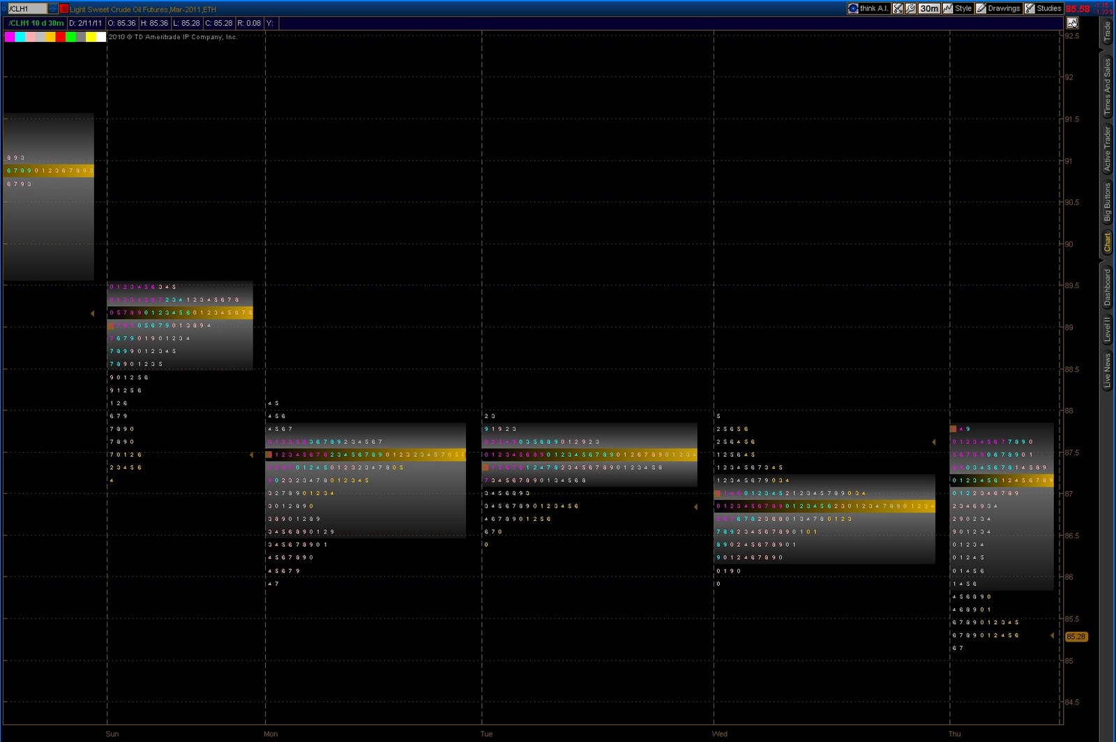 IN THE MONEY TRADES Market Profile>TOS Monkey Bars