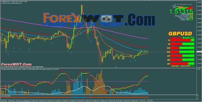 forex momentum trading strategies