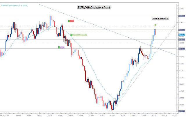 Analisis fundamental forex diario