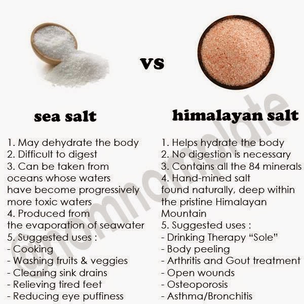 NomNom Superfood Sea Salt VS Himalayan Salt