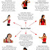 Simple Exercises to Keep Your Neck Healthy