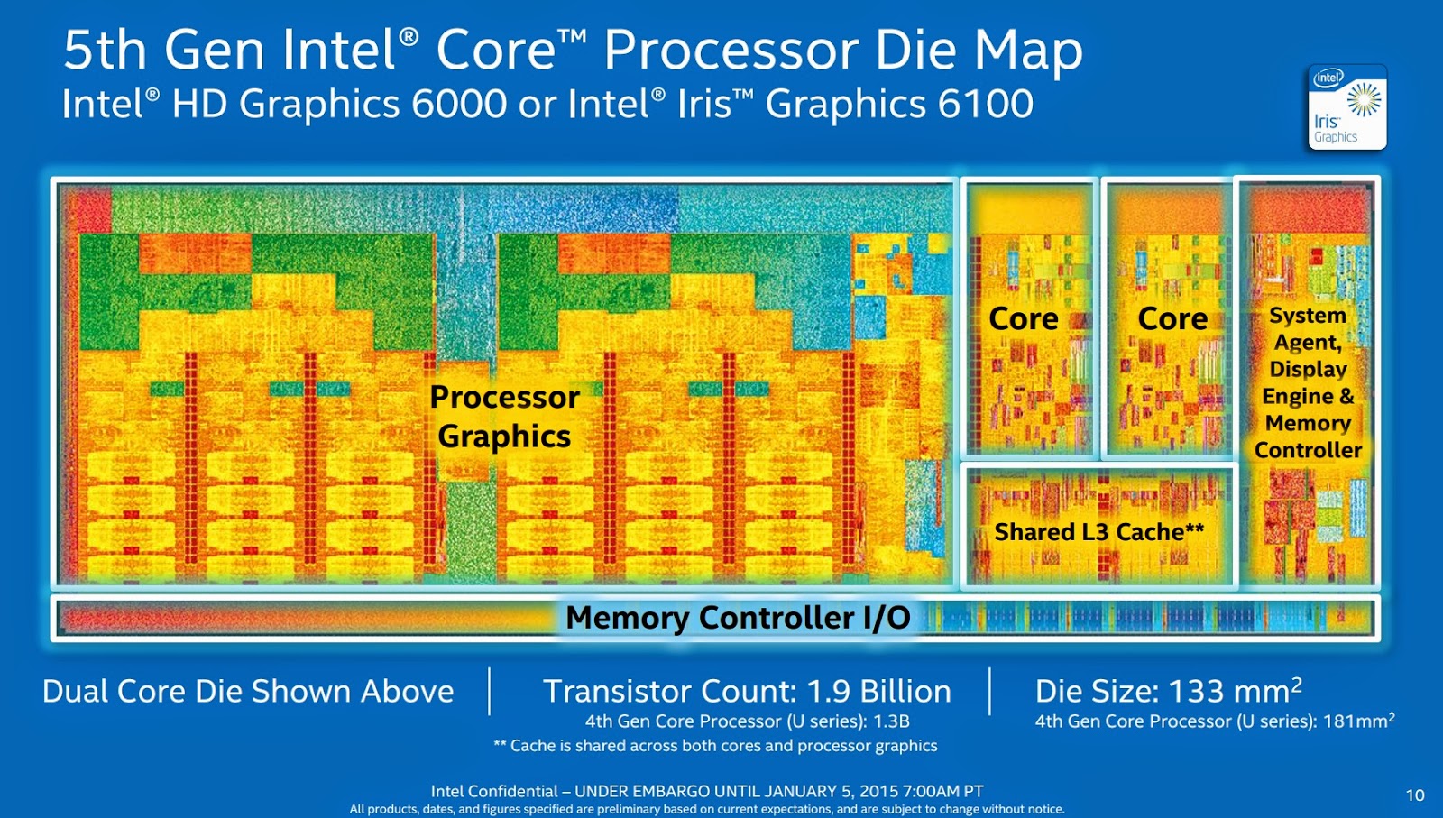 Intel unveils new Broadwell chips bound for Appleâ€™s MacBook Pros and that rumored Retina Air