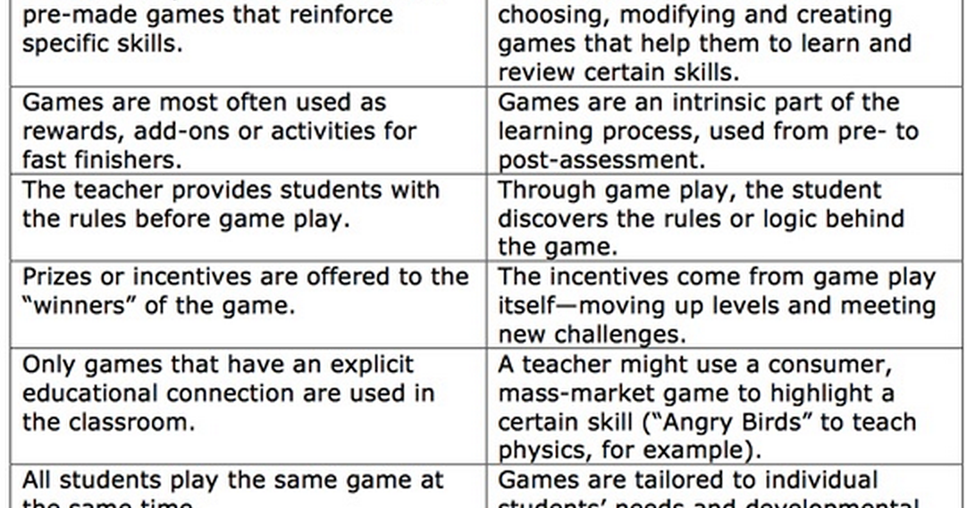 A Good Chart on Traditional Classroom Game Play Vs Gamebased Learning Educational Technology
