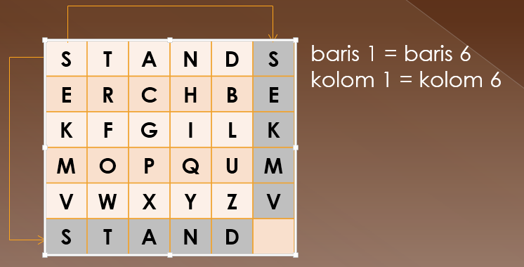 Algoritma Playfair Cipher Lengkap Dengan Penjelasan Dan Contoh Markijar Com